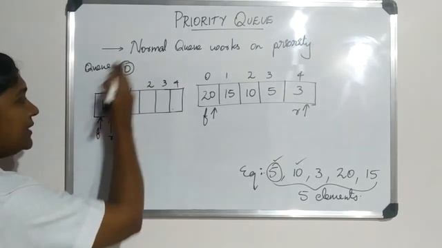PRIORITY QUEUE USING ARRAY INTRODUCTION смотреть онлайн