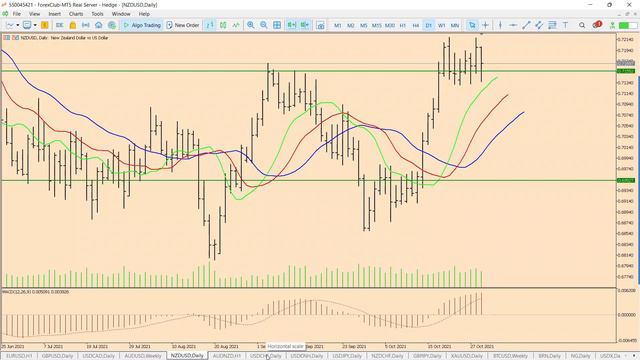 Форекс прогнозы - Forex forecasts 30.10.2021 смотреть онлайн