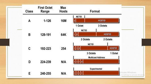 Computer Networking Lecture 09| What is IP Address|IPV4 VS IPV6#ip_address #ipv4 #python #scholars смотреть онлайн