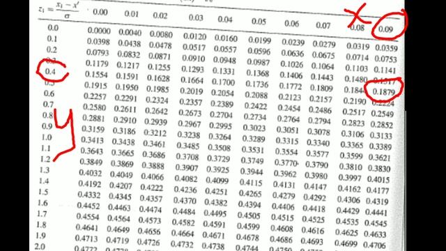 Normal distribution example problem 2 in tamil смотреть онлайн