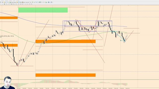 Обзор рынка по математическому методу анализа на 14/12/2021