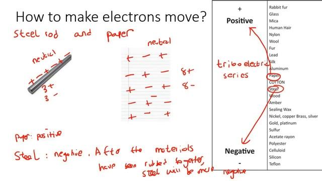 Electrostatics Grade 10 | Introduction смотреть онлайн