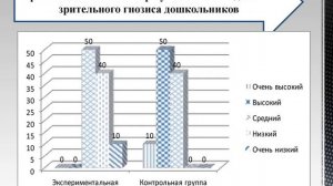 Презентация к  ВКР - диплому. Защита диплома