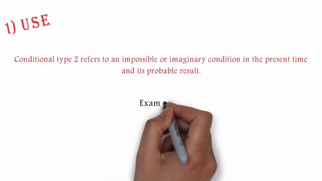 Conditional type 2 animated смотреть онлайн