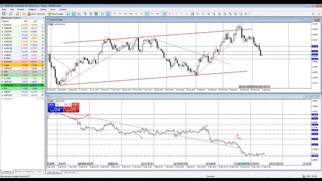 📈Аналитика Forex на сегодня 11.04.2018 в 10:30 (МСК)/Горбунов Андрей смотреть онлайн