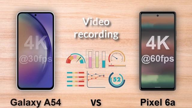 Samsung Galaxy A54 Vs Google Pixel 6a Which to choose? смотреть онлайн