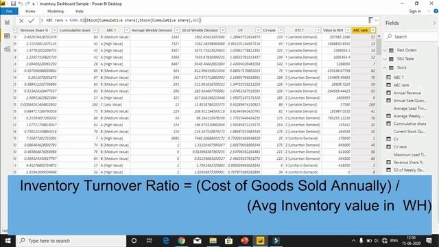 Power BI Inventory Management Dashboard смотреть онлайн