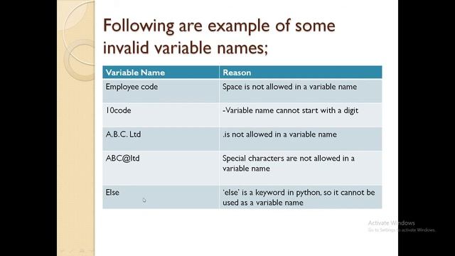 Class-7-Introducing Python-Session-05 смотреть онлайн