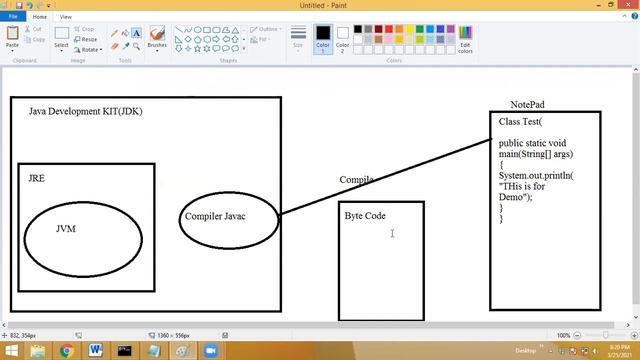 L3- JDK, JRE, JVM, Java Compiler смотреть онлайн