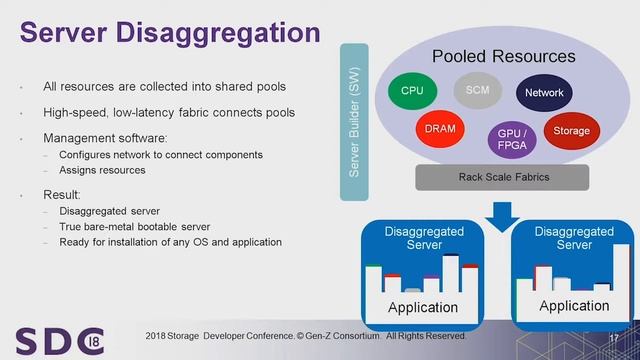 SDC 2018 Keynote - Open Coherent Accelerator Processor Interface (OpenCAPI) for Advanced Storage смотреть онлайн