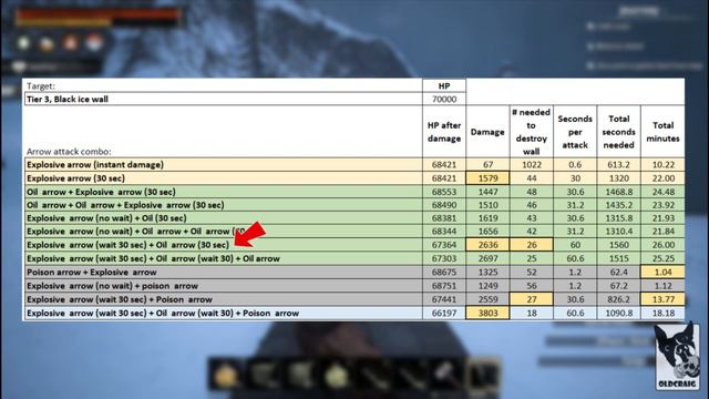 ORB + ARROW + EXPLOSIVE (raid guide) Part X - Conan Exiles смотреть онлайн