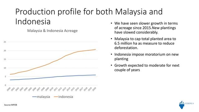 Navigate the Current Volatility with FKLI and FCPO смотреть онлайн