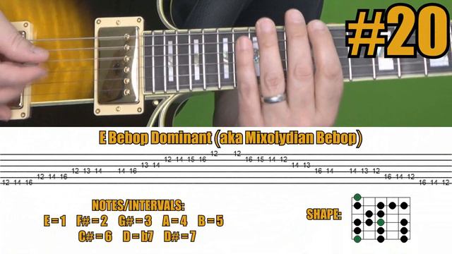 Guitar Scales - Learn 40 Awesome Scales Today! Plus Tabs And Diagrams! 🎸❤