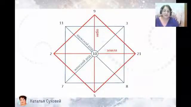 Наталья Суховей на на конференции «Необъяснимо, но факт!» смотреть онлайн