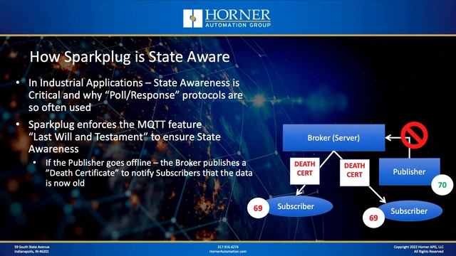 What is MQTT Sparkplug? смотреть онлайн