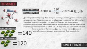 Рентабельность продаж формула