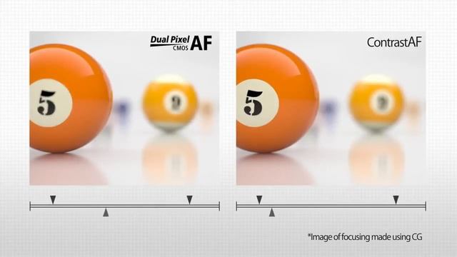 Canon EOS C100 Mark II Short YouTube смотреть онлайн