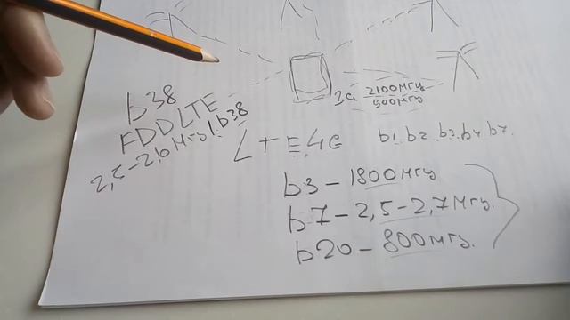 Почему не ловит 4G LTE ? Что нужно знать перед покупкой смартфона ? Объясняю по пальцам. смотреть онлайн