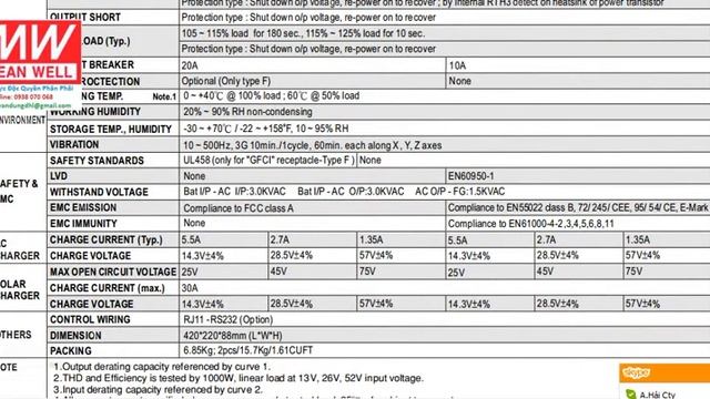 Nguồn DC-AC Mean Well, TN-1500-212, TN-1500-224 ,TN-1500 -248,TN-1500-112 ,TN-1500-124, TN-1500-148