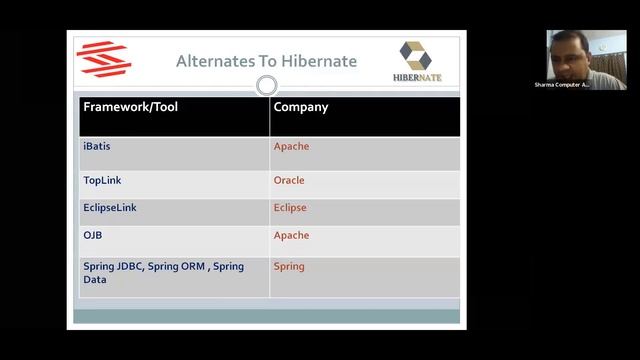 Lecture 3-3 || History of Hibernate By Sachin Sir - SCALive смотреть онлайн