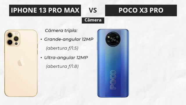 Iphone 13 Pro Max vs Poco X3 Pro qual é o Melhor?[COMPARATIVO] смотреть онлайн
