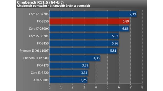 [Recensioni] Amd Fx-8350 смотреть онлайн