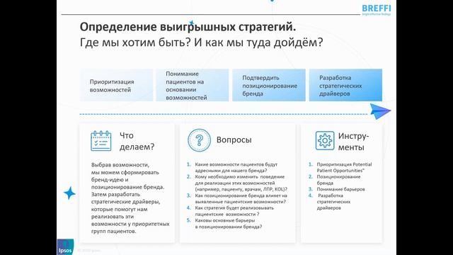 Место креативного мышления в рамках продвижения бренда