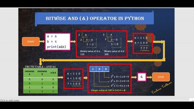 Python Bitwise AND Operator - Techietalkee смотреть онлайн