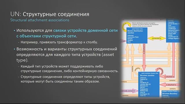 Концепция и новые модели Utility Network. Д. Кудинов смотреть онлайн