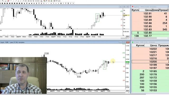"Вечёрка" выпуск№75 от 15.04.2021г. Сговорились при покупке акций Apple!? смотреть онлайн