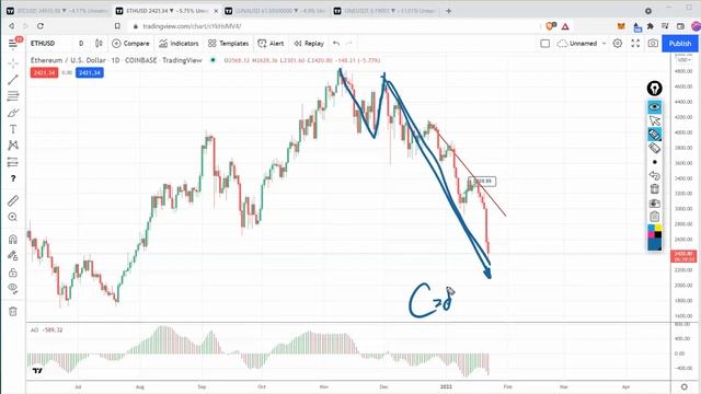 Ar ilgai dar tęsis kriptų nuosmukis? 3 dalis. Kripto apžvalga (Eth/Usd, Btc/Usd, Luna/Usd, One/Usd) смотреть онлайн