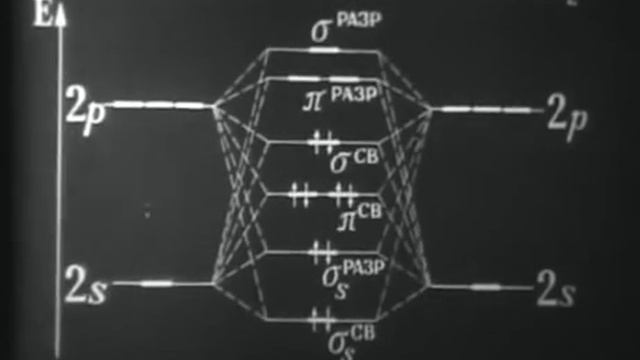 Получение азота, аммиака, азотной кислоты..часть 2 смотреть онлайн