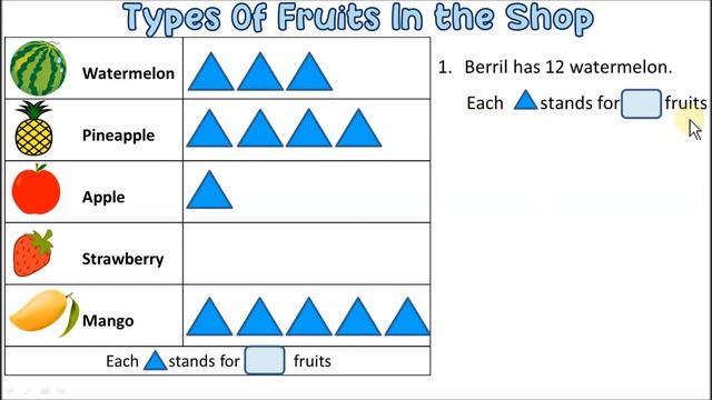 Picture Graph Grade 3 / Grafik Gambar Kelas 3 смотреть онлайн