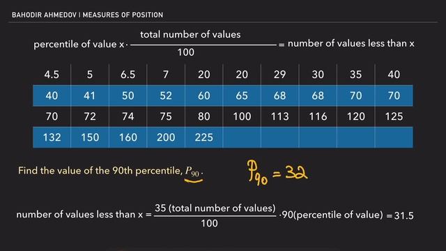 Probability & Statistics 2021 | Measures of Position: z-score, percentiles, quartiles, box-plot. смотреть онлайн