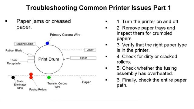 6 1 Troubleshooting Common Printer Issues Part 1 CompTIA A+ Core 1 22 смотреть онлайн
