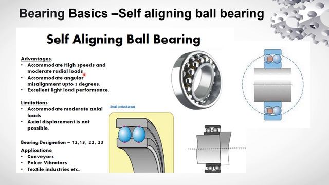 Angular contact Ball Bearing | Self Aligning Ball Bearing | Cylindrical Roller Bearing | Selection смотреть онлайн