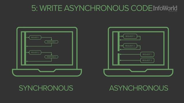 Node.js tips and tricks смотреть онлайн