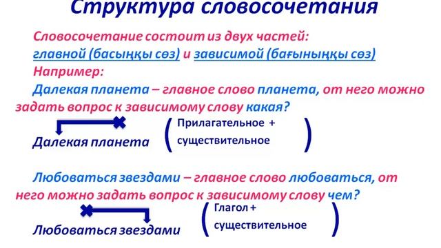 Закиров Бакытжан Бекмухашевич, учитель русского языка и литературы, 6 класс, тема:Планеты и спутник
