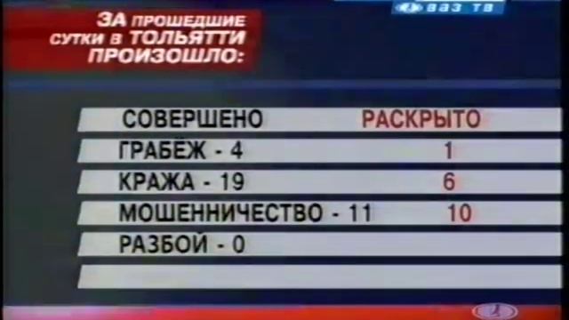 Патруль Тольятти январь 2008 смотреть онлайн