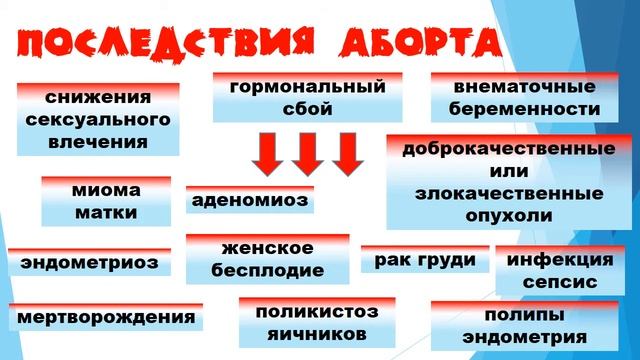 Подари мне жизнь вред аборта видео урок ГУЗ СОЦМП смотреть онлайн