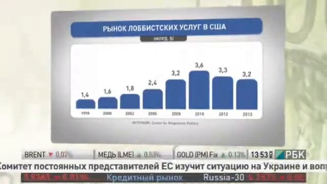 Лоббизм: особенности национальной практики