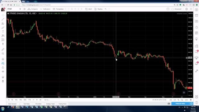 Dead Cat Bounce : What is it ? смотреть онлайн