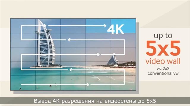 Видеостены Samsung - решение «все-в-одном» смотреть онлайн