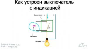 Почему горят светодиодные лампы при выключенном выключателе.