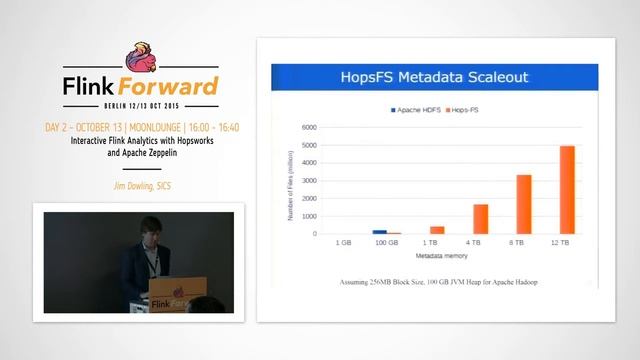 Flink Forward 2015: Jim Dowling – Interactive Flink Analytics with Hopsworks and Apache Zeppelin смотреть онлайн