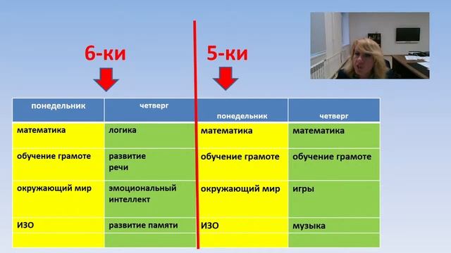 Нужна ли детям подготовка к школе?