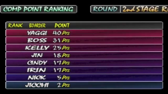 Cool Boarders 2 - Tour Competition - Yaggi смотреть онлайн