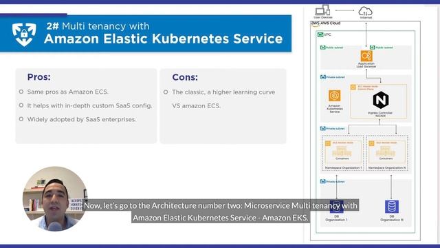 Multi tenant architecture: 3 ways to architect your SaaS application on AWS смотреть онлайн
