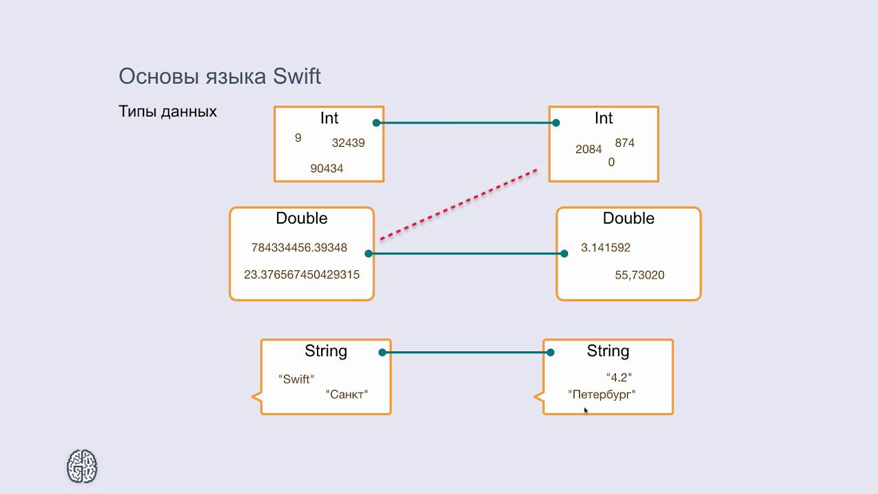 Swift - Основы языка и типы данных смотреть онлайн