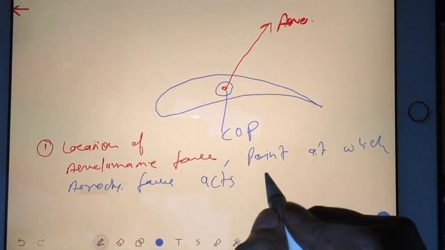 centre of pressure | flight mechanics | Aerodynamics | Aerospace Engineering GATE lectures смотреть онлайн